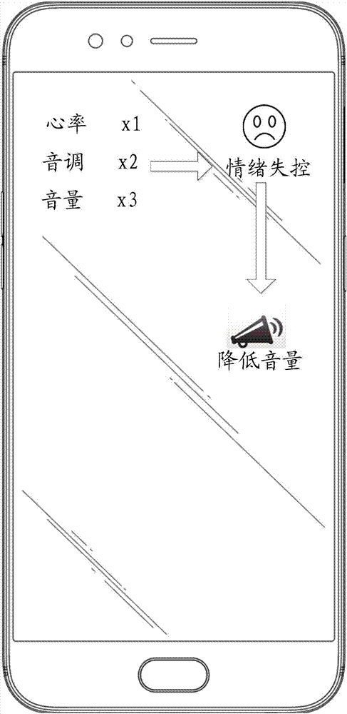 Call volume control method, device, storage medium and terminal