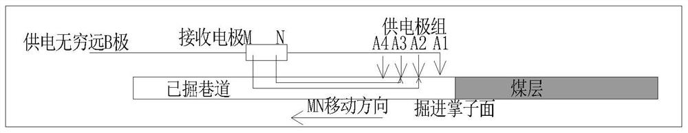 Advanced exploration method for water yield property in front of tunneling working face, computer equipment and medium