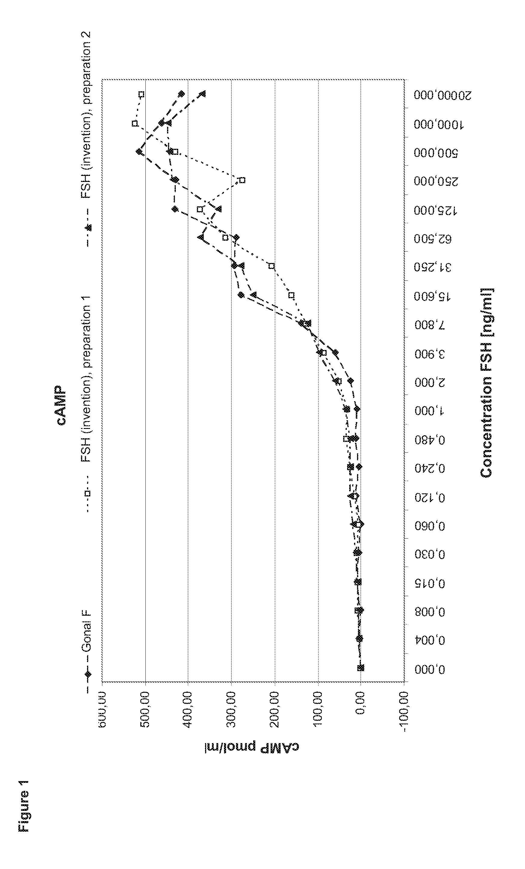 Recombinant human follicle-stimulating hormone