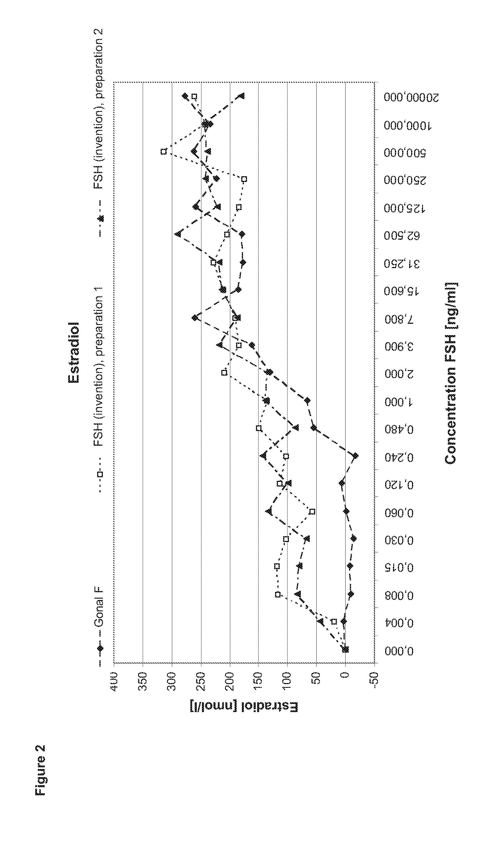 Recombinant human follicle-stimulating hormone