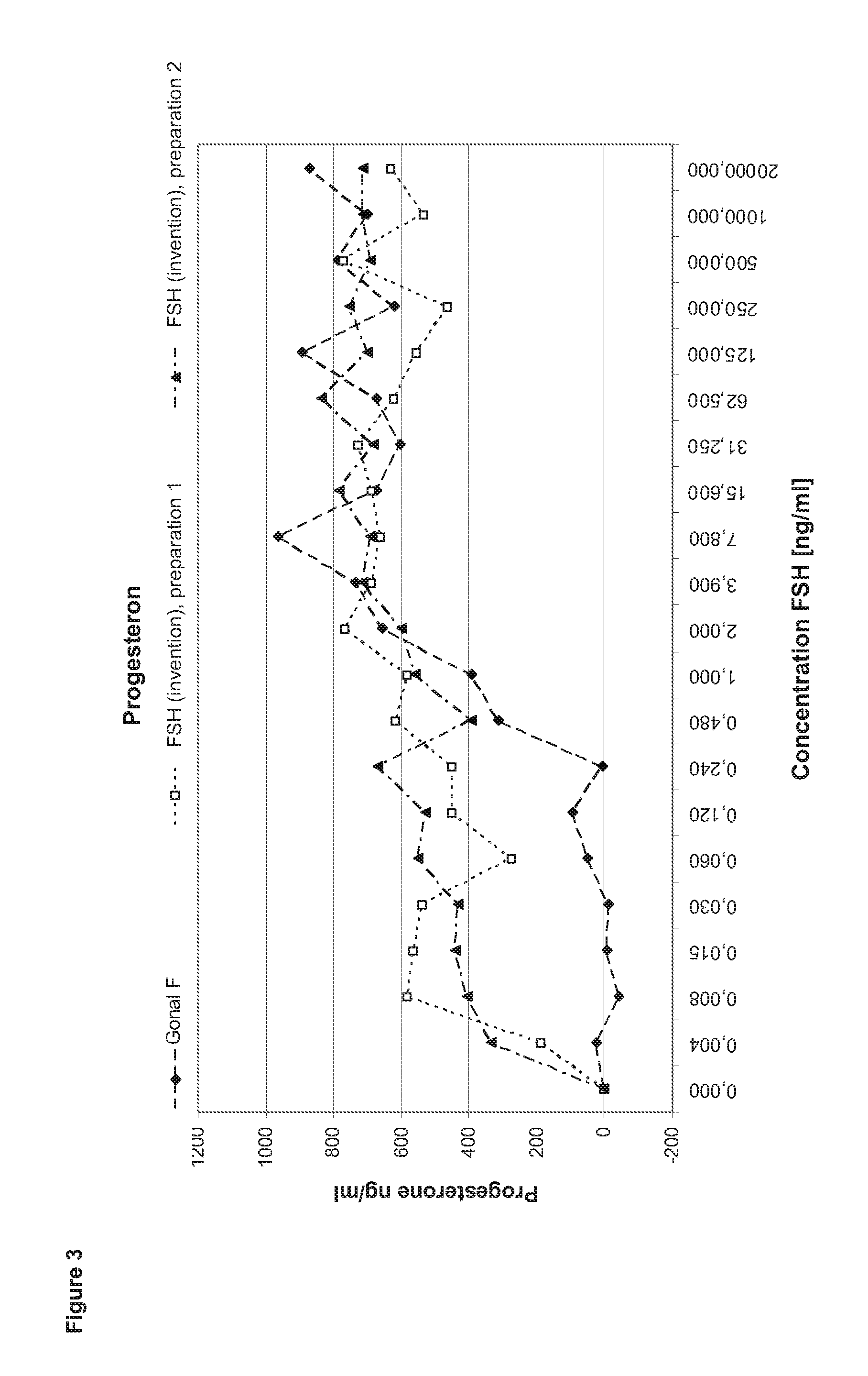 Recombinant human follicle-stimulating hormone