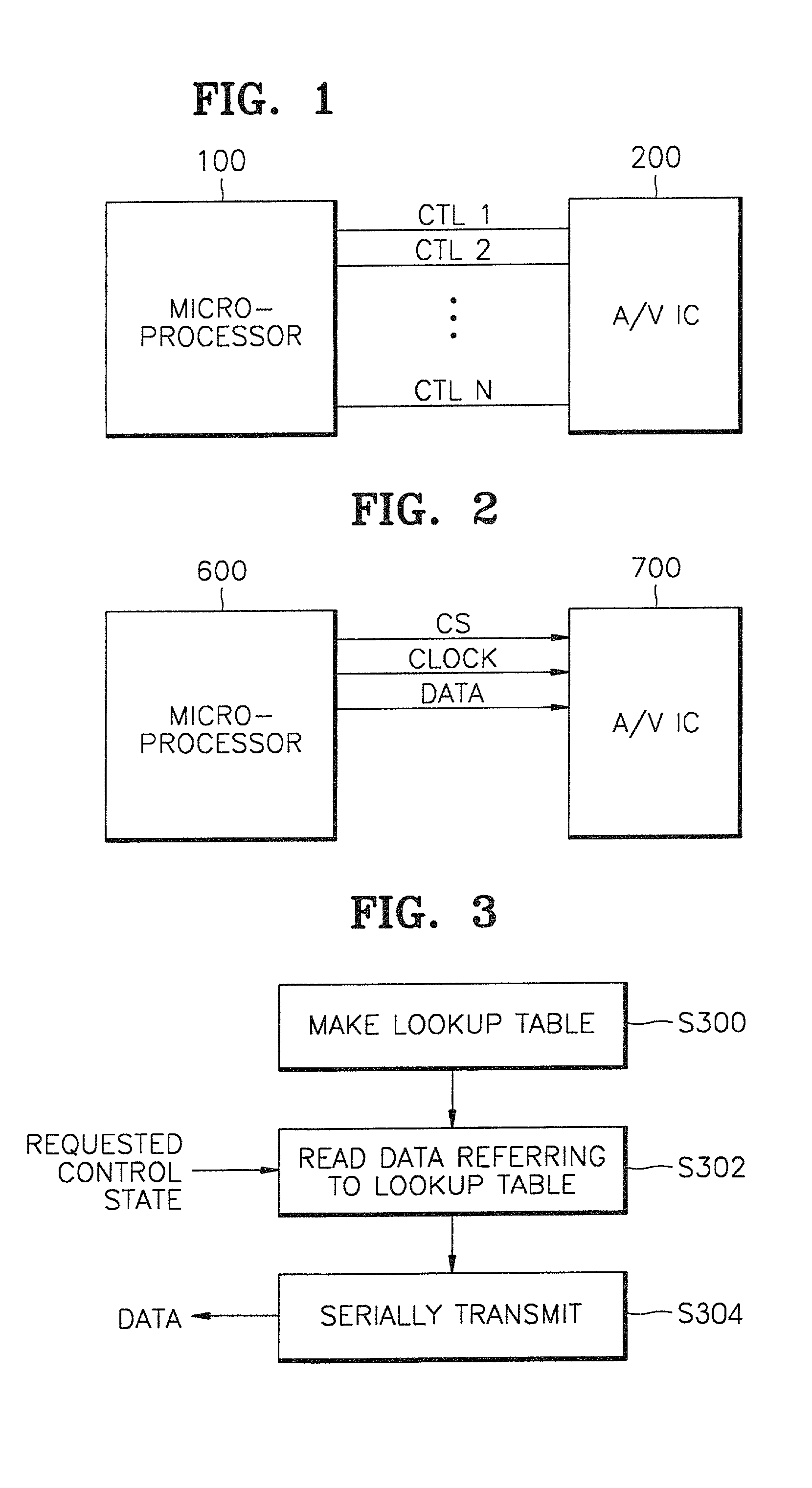 Control signal transmitting and receiving techniques for video/audio processing IC and apparatus therefor