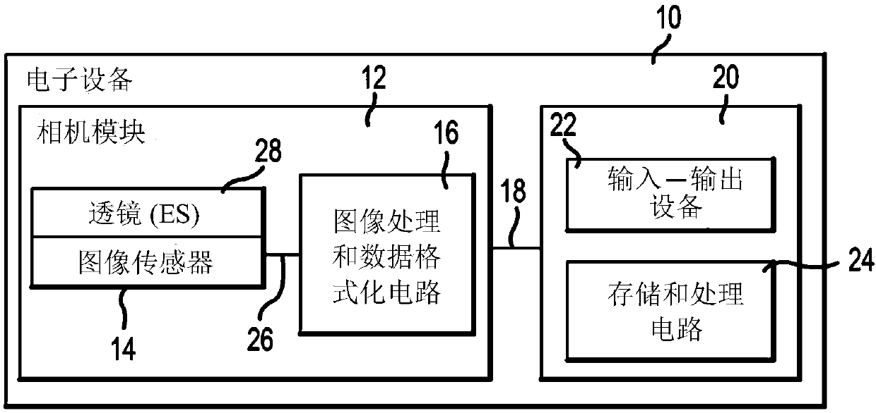 Image sensors with calibrated phase detection pixels, and operation method thereof