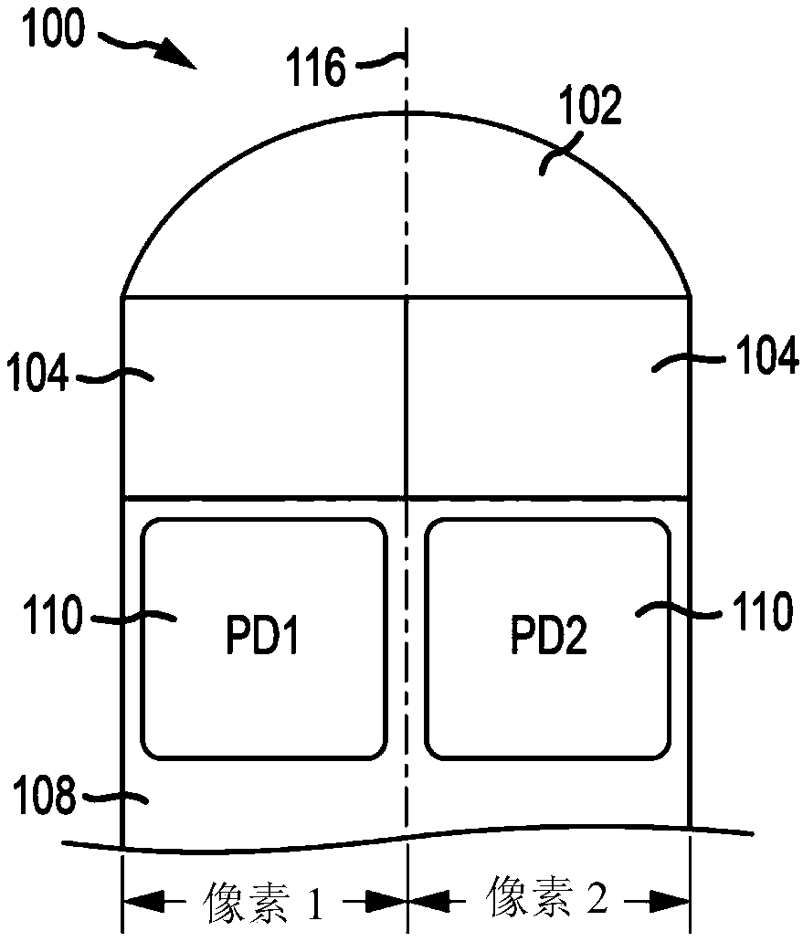 Image sensors with calibrated phase detection pixels, and operation method thereof