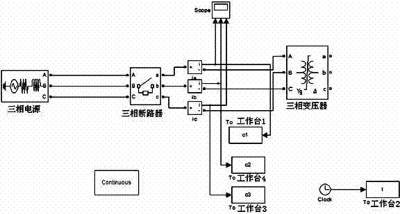 Excitation inrush current identification method based on wavelet transformation and probabilistic neural network (PNN)