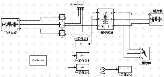 Excitation inrush current identification method based on wavelet transformation and probabilistic neural network (PNN)