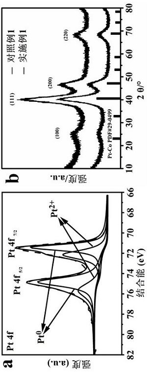 Platinum-cobalt alloy catalyst for fuel cell, and preparation method thereof