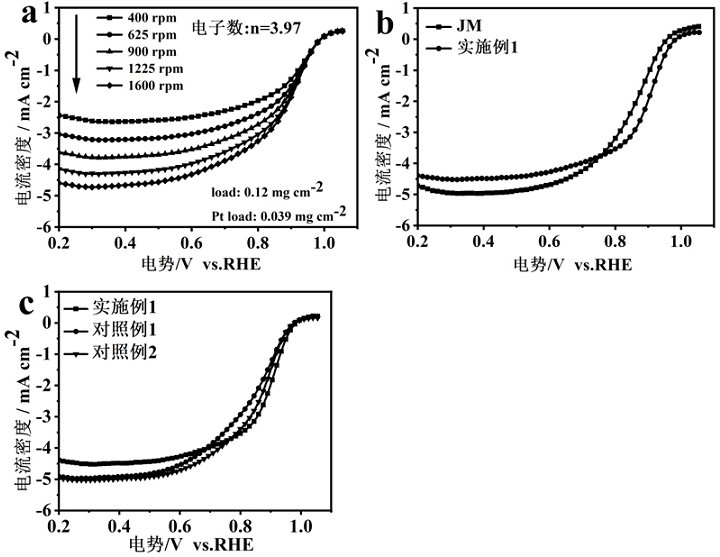 Platinum-cobalt alloy catalyst for fuel cell, and preparation method thereof