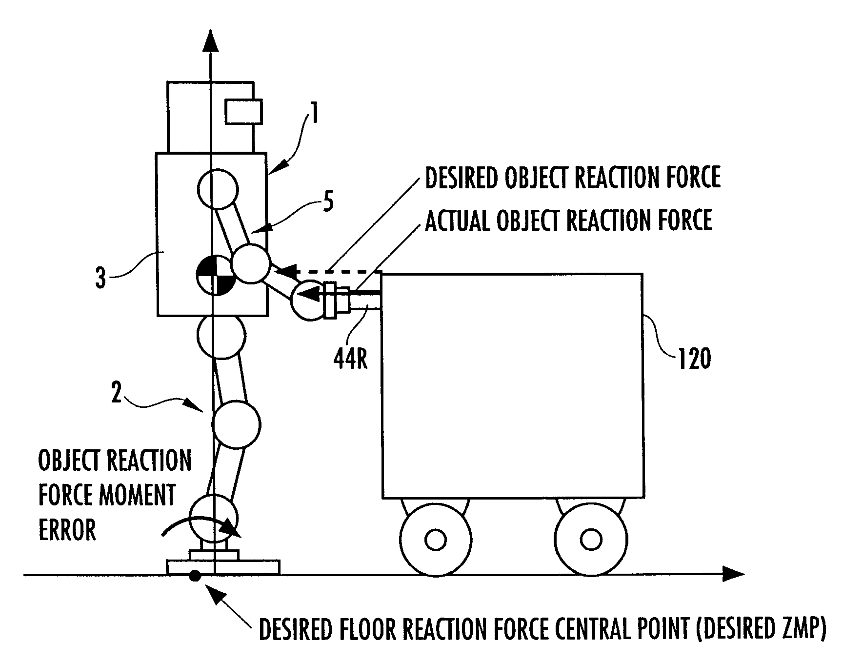 Controller of leg type moving robot