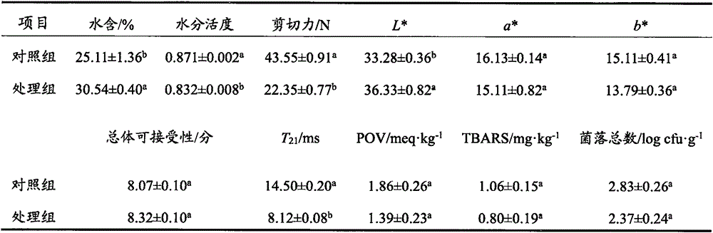 Regulator capable of decreasing water activity of dried meat paste slice, dried meat paste slice and preparation method of dried meat paste slice