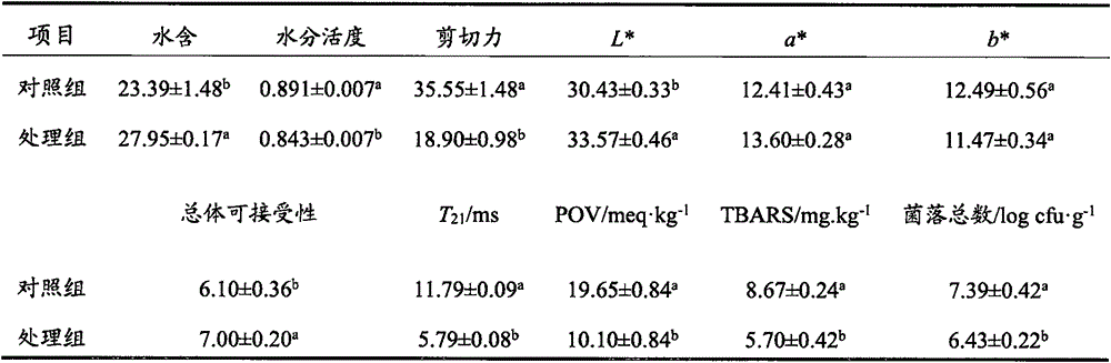 Regulator capable of decreasing water activity of dried meat paste slice, dried meat paste slice and preparation method of dried meat paste slice