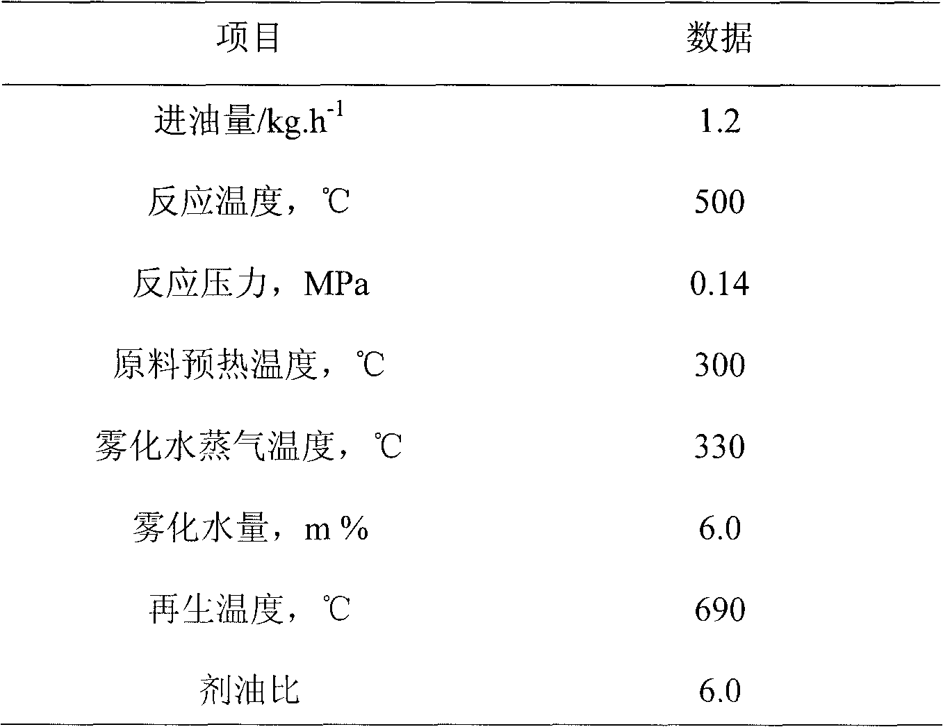 Filling method of hydrocarbon oil catalytic cracking additive