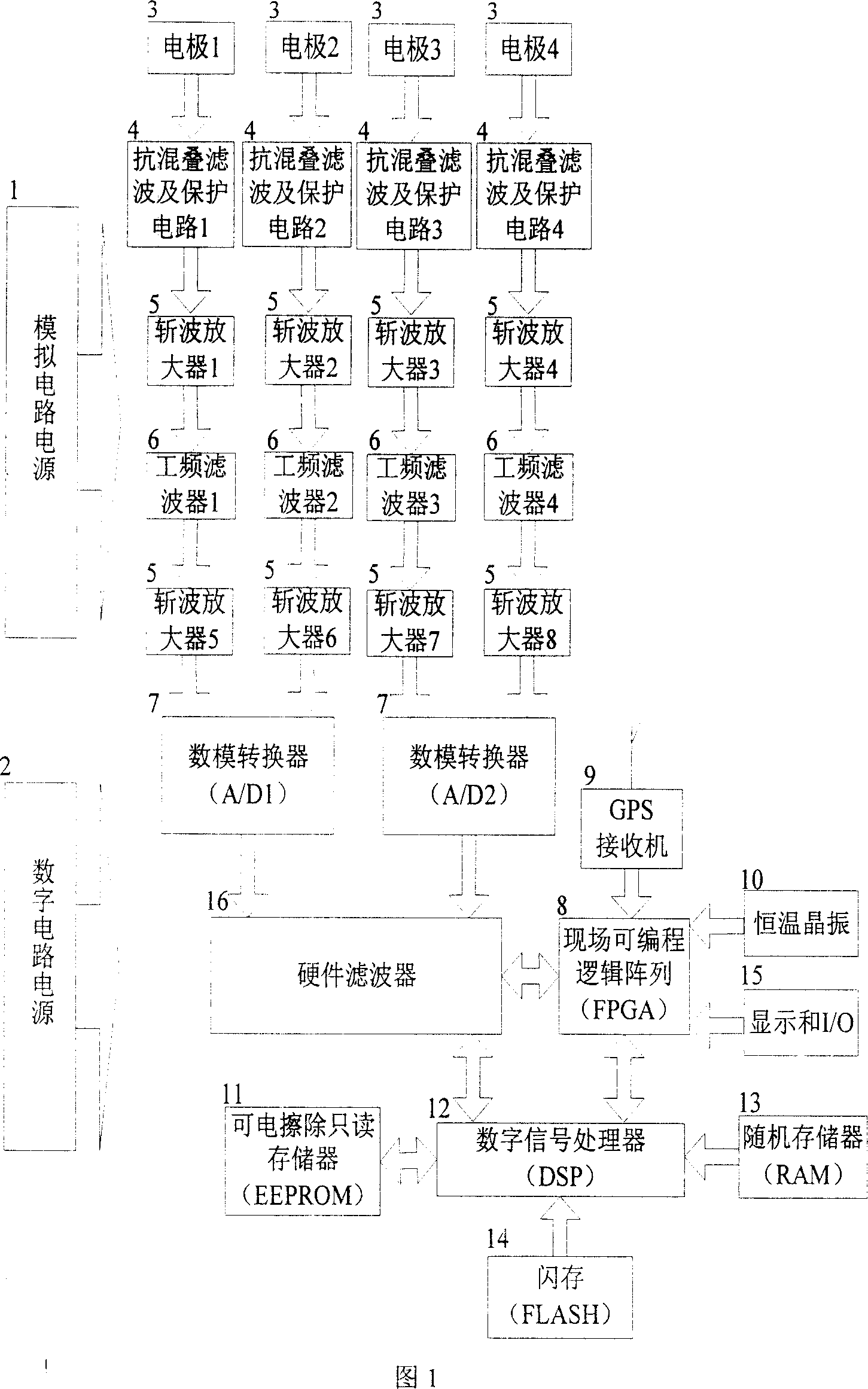 High precision measuring method for deep resource based on natural electric field idealization and detecting instrument