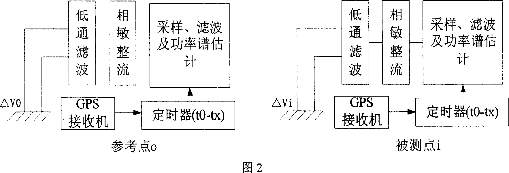 High precision measuring method for deep resource based on natural electric field idealization and detecting instrument