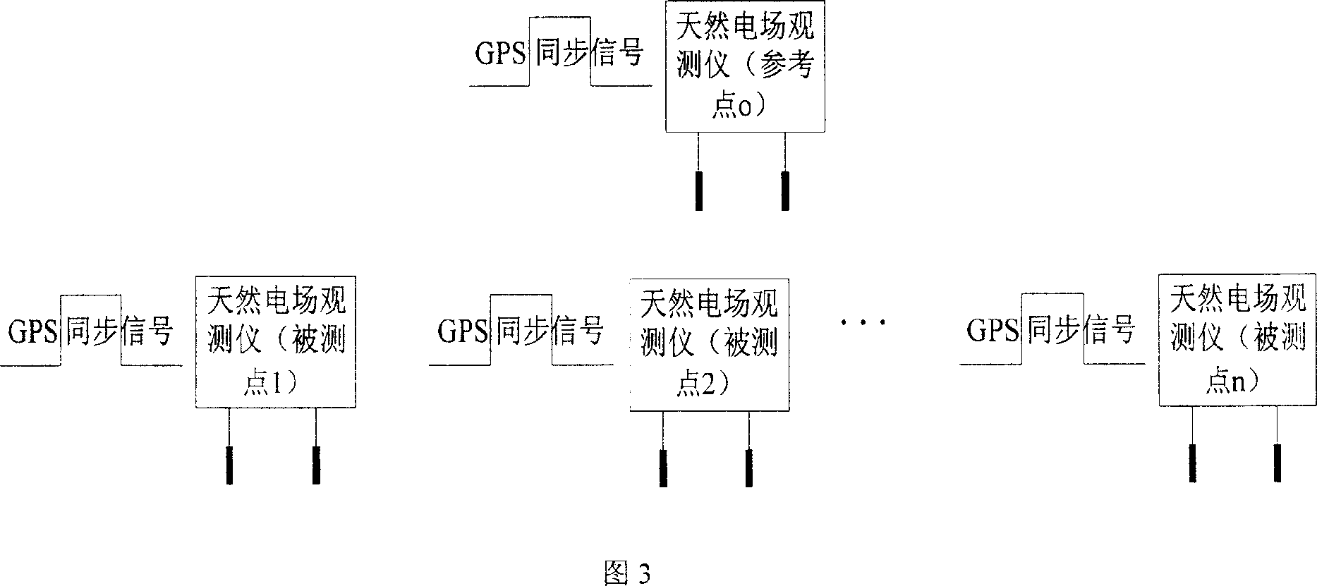 High precision measuring method for deep resource based on natural electric field idealization and detecting instrument