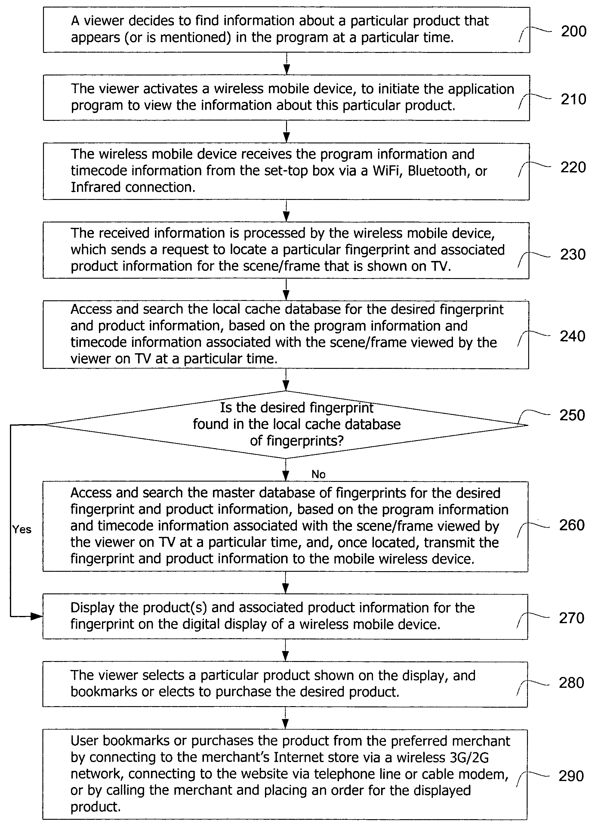 Interactive TV data track synchronization system and method