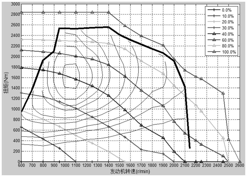 Engine torque control method and device