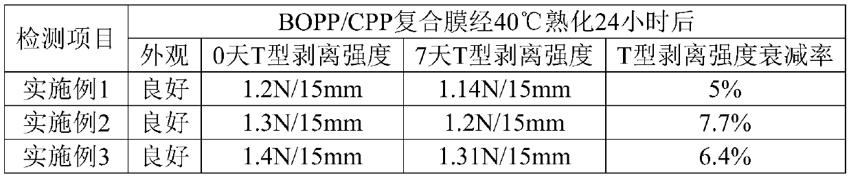 Solvent-free two-component polyurethane laminating adhesive and preparation method thereof