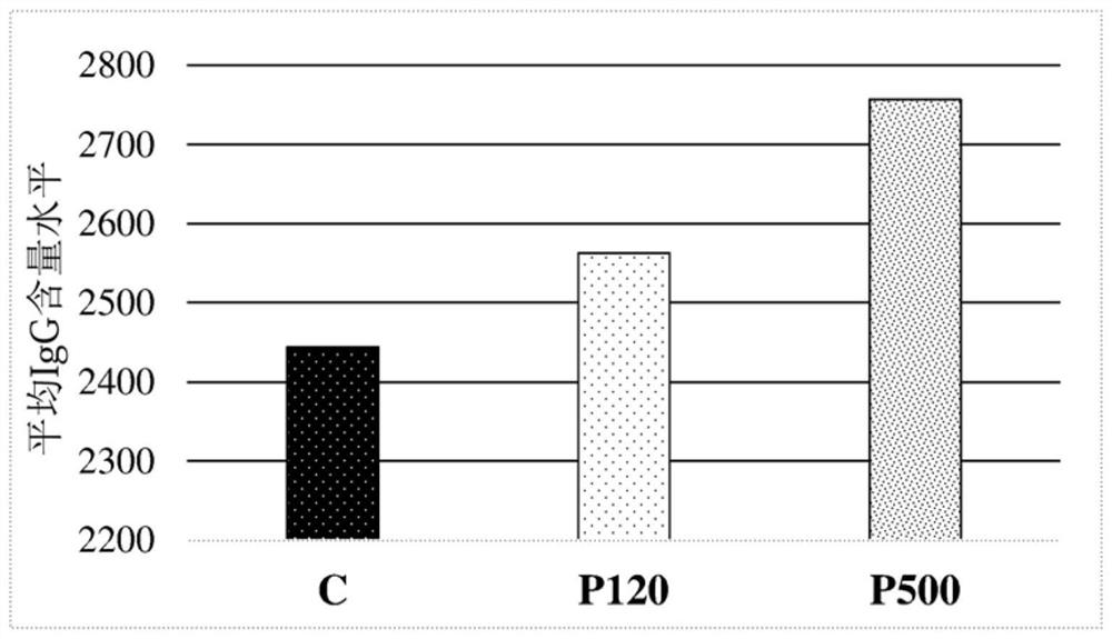 Oral compositions and methods for affecting mammalian offspring