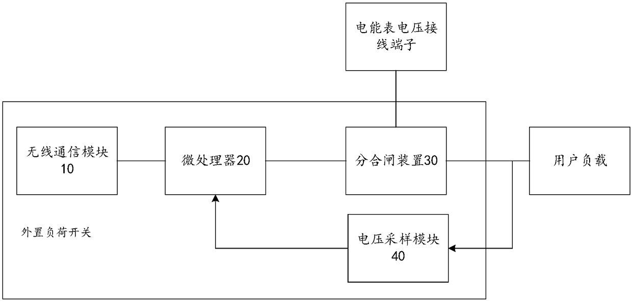 Control method and system for external load switch of electric energy meter