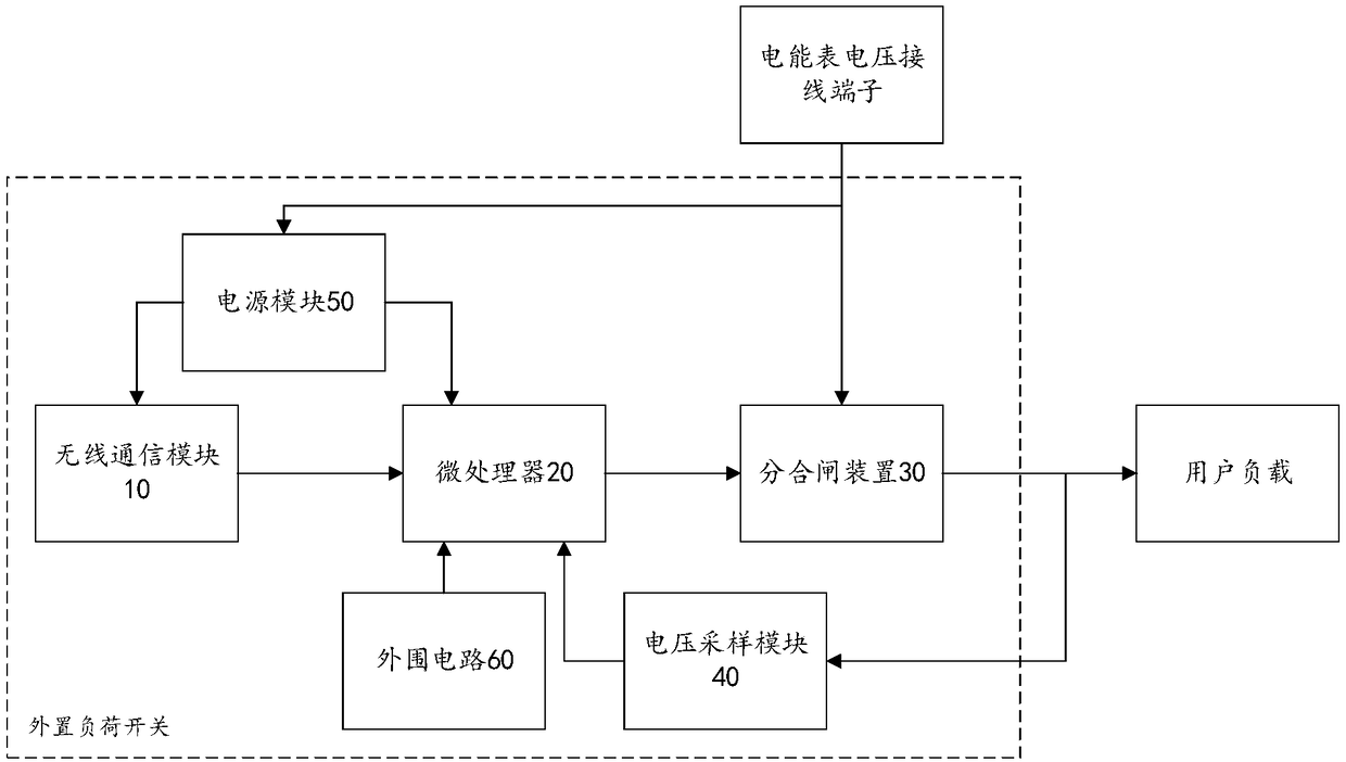 Control method and system for external load switch of electric energy meter