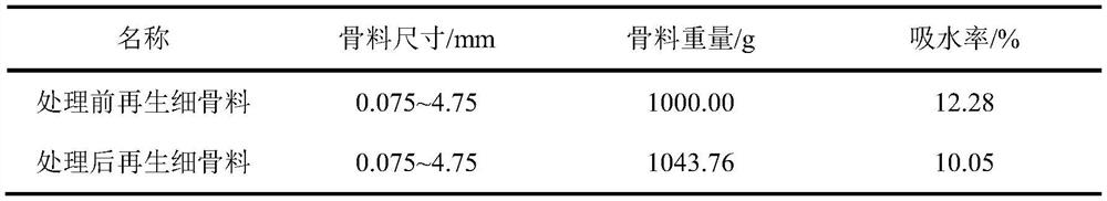 Method for reinforcing recycled fine aggregate by bacillus pasteurii DSM33