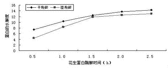 Peanut polypeptide liquid and peanut protein polypeptide beverage prepared from the peanut polypeptide liquid