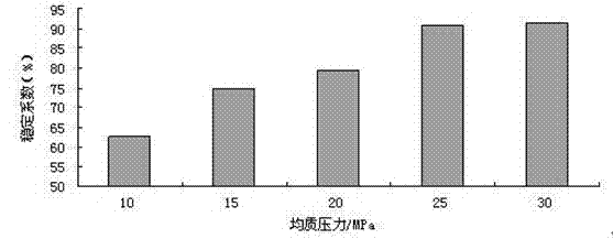 Peanut polypeptide liquid and peanut protein polypeptide beverage prepared from the peanut polypeptide liquid