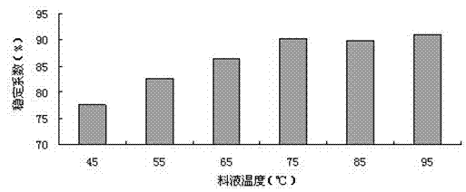 Peanut polypeptide liquid and peanut protein polypeptide beverage prepared from the peanut polypeptide liquid