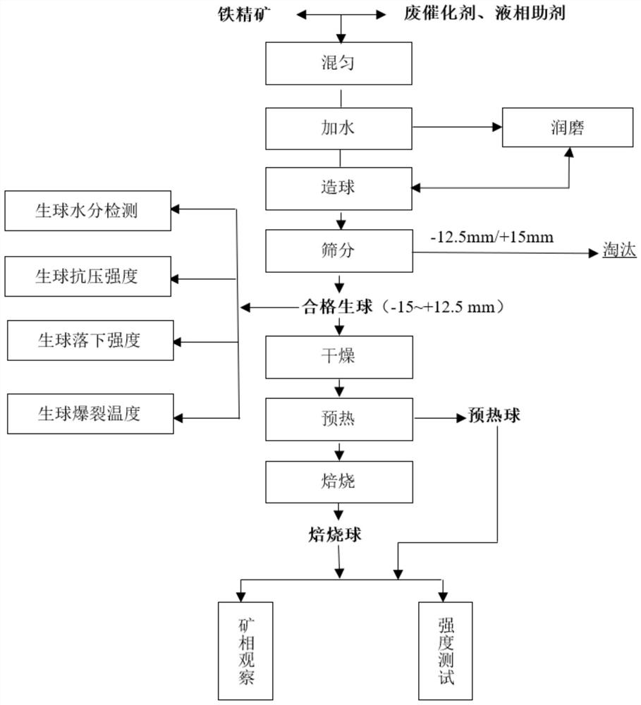 Waste SCR catalyst-containing titanium-containing pellet and preparation method thereof