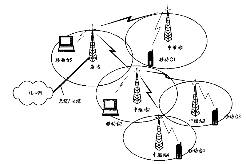 Multi-jumper radio relay communication system and its download data transmission method