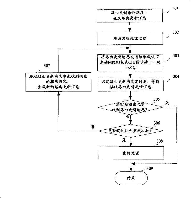 Multi-jumper radio relay communication system and its download data transmission method