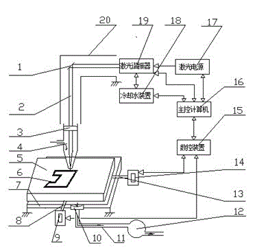 Laser cutting system for soft material cutting and cutting method of laser cutting system