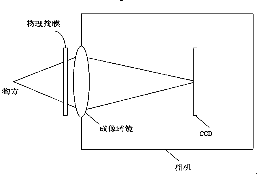 Squeezed light field physical reconstruction method