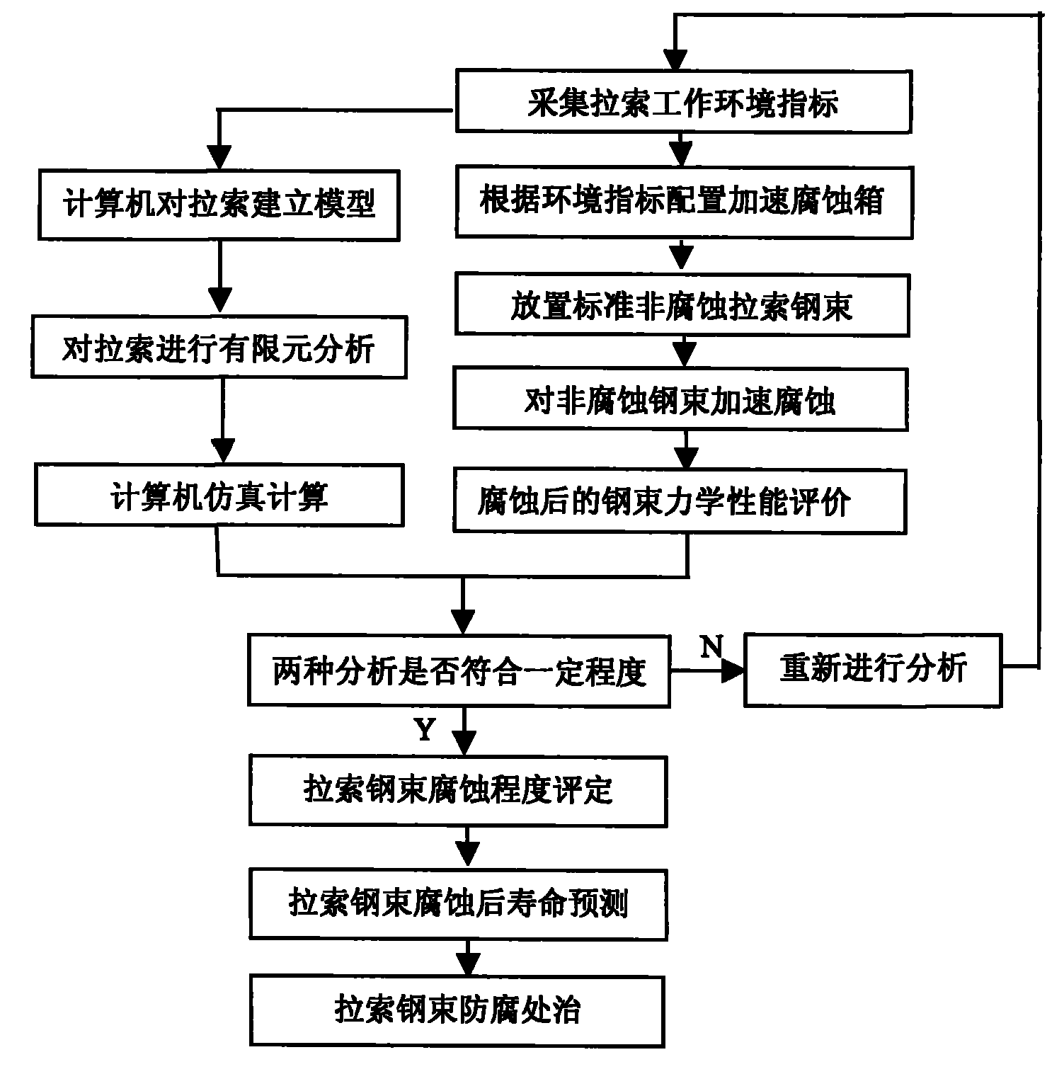 Stayed-cable bridge cable erosion state evaluation method