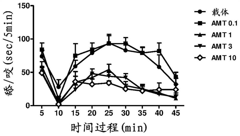 Fixed dose composition of paracetamol: amitriptyline and method for treatment of mixed cancer pain