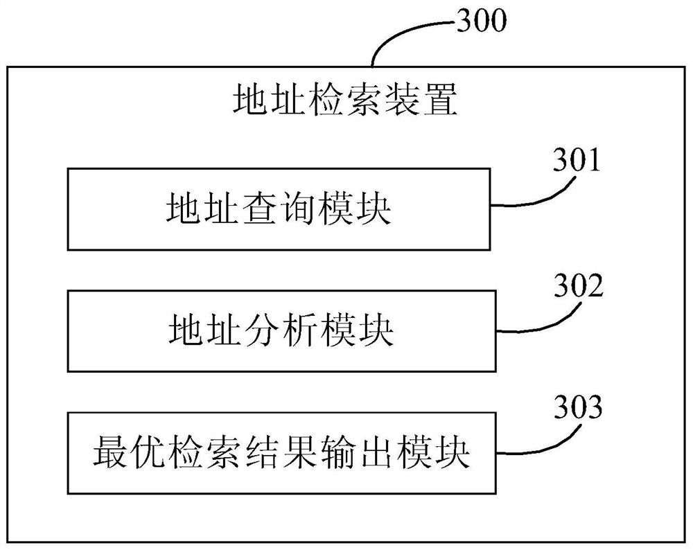 Address retrieval method and device