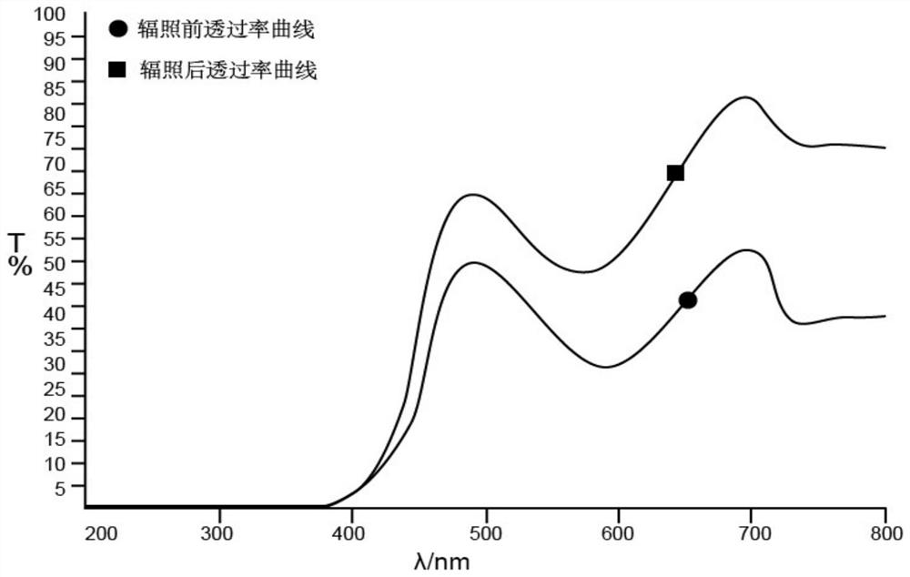 Red color blindness correction lens and preparation method thereof