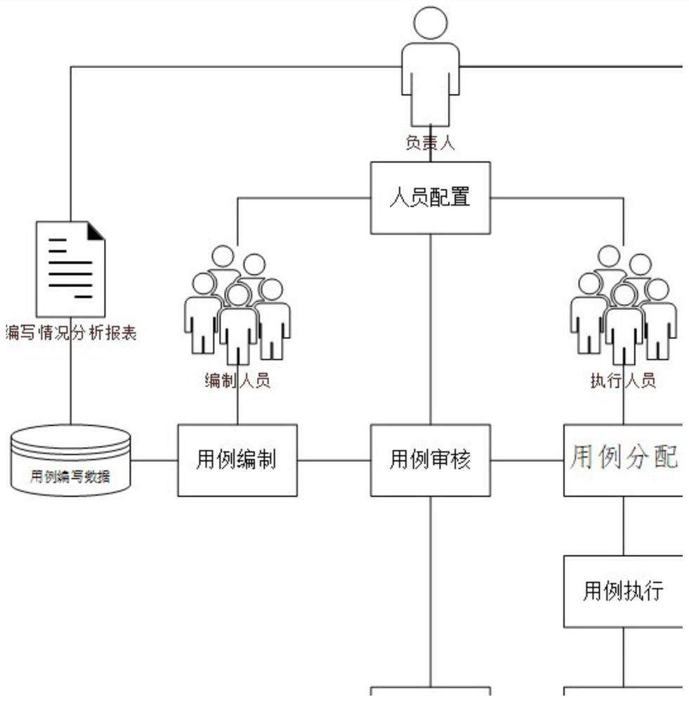 Online detection method and system supporting task splitting