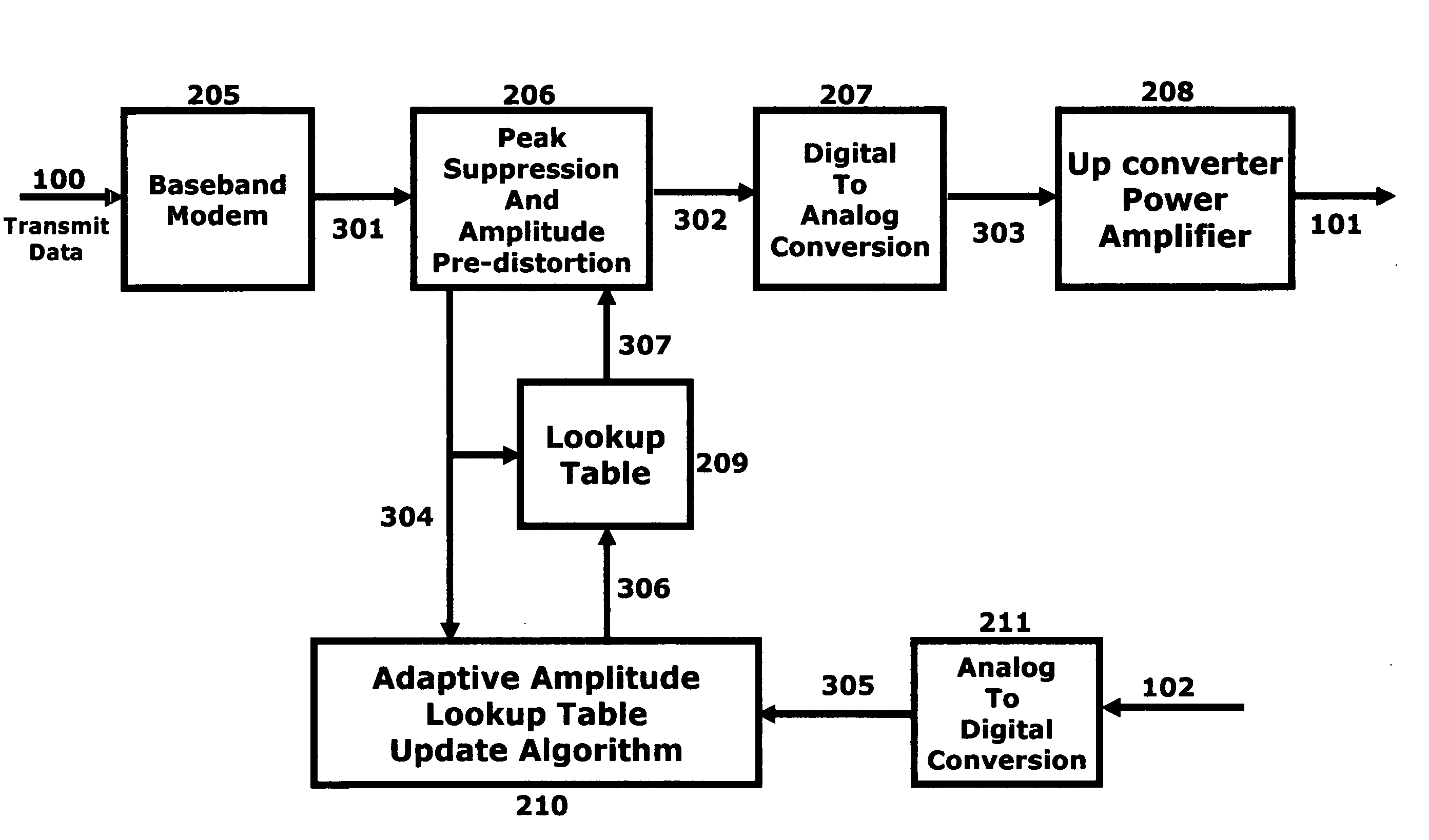 Power booster using peak suppression and pre-distortion for terminal radios