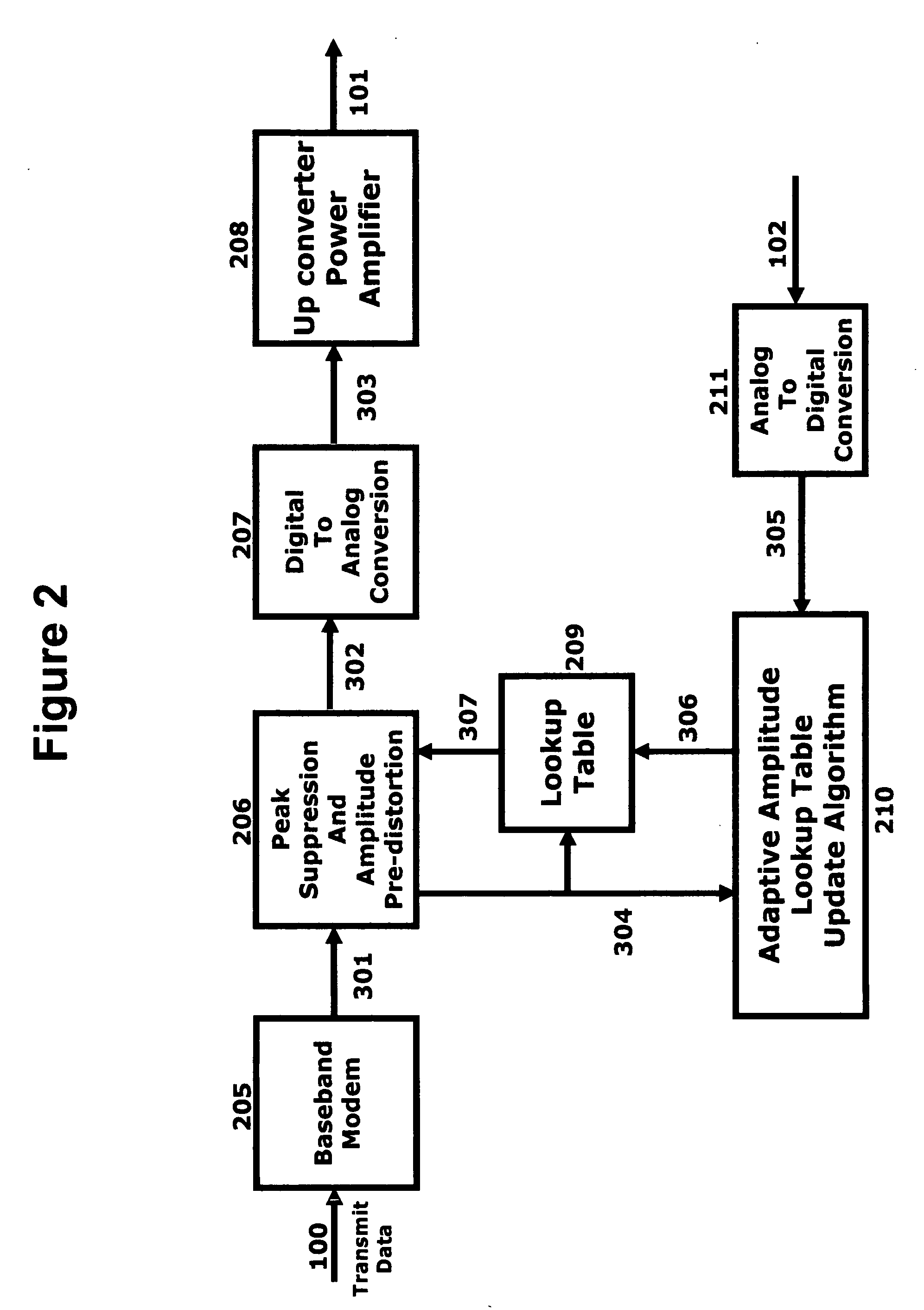 Power booster using peak suppression and pre-distortion for terminal radios