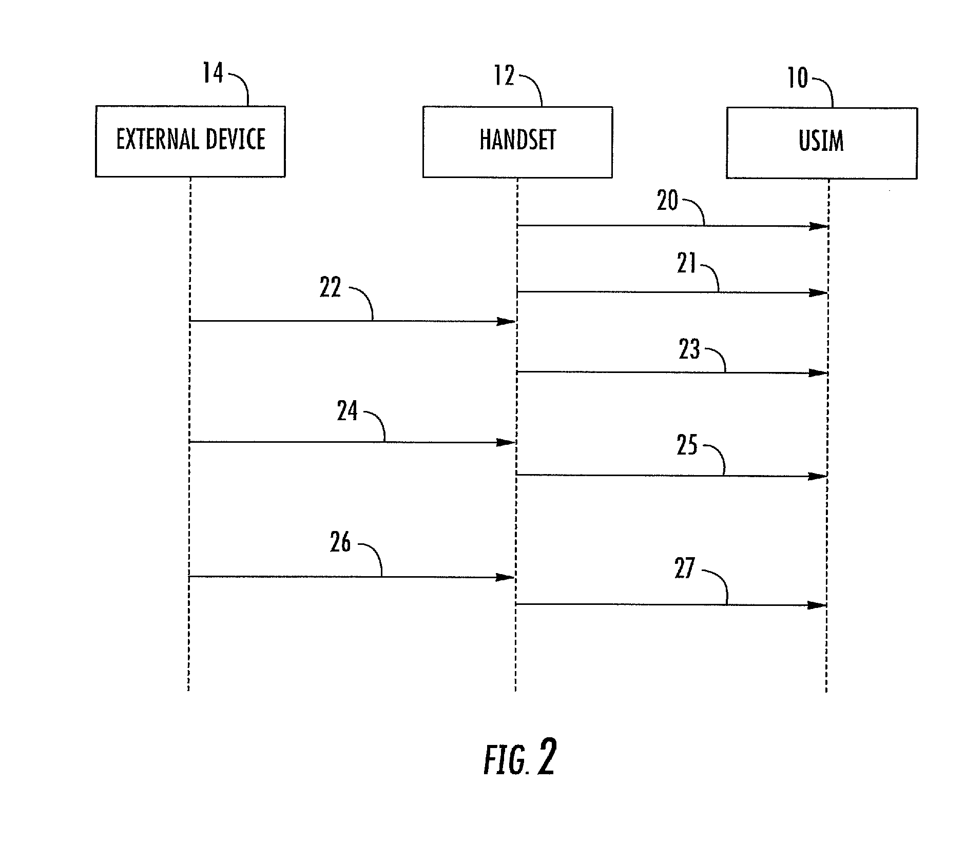 Method and system for controlling communication between an uicc and an external application