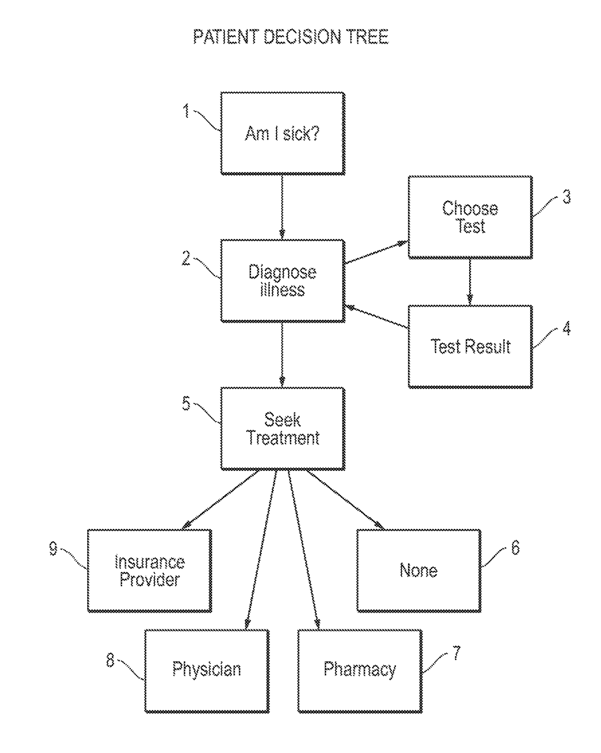 Home healthcare management system and hardware and software