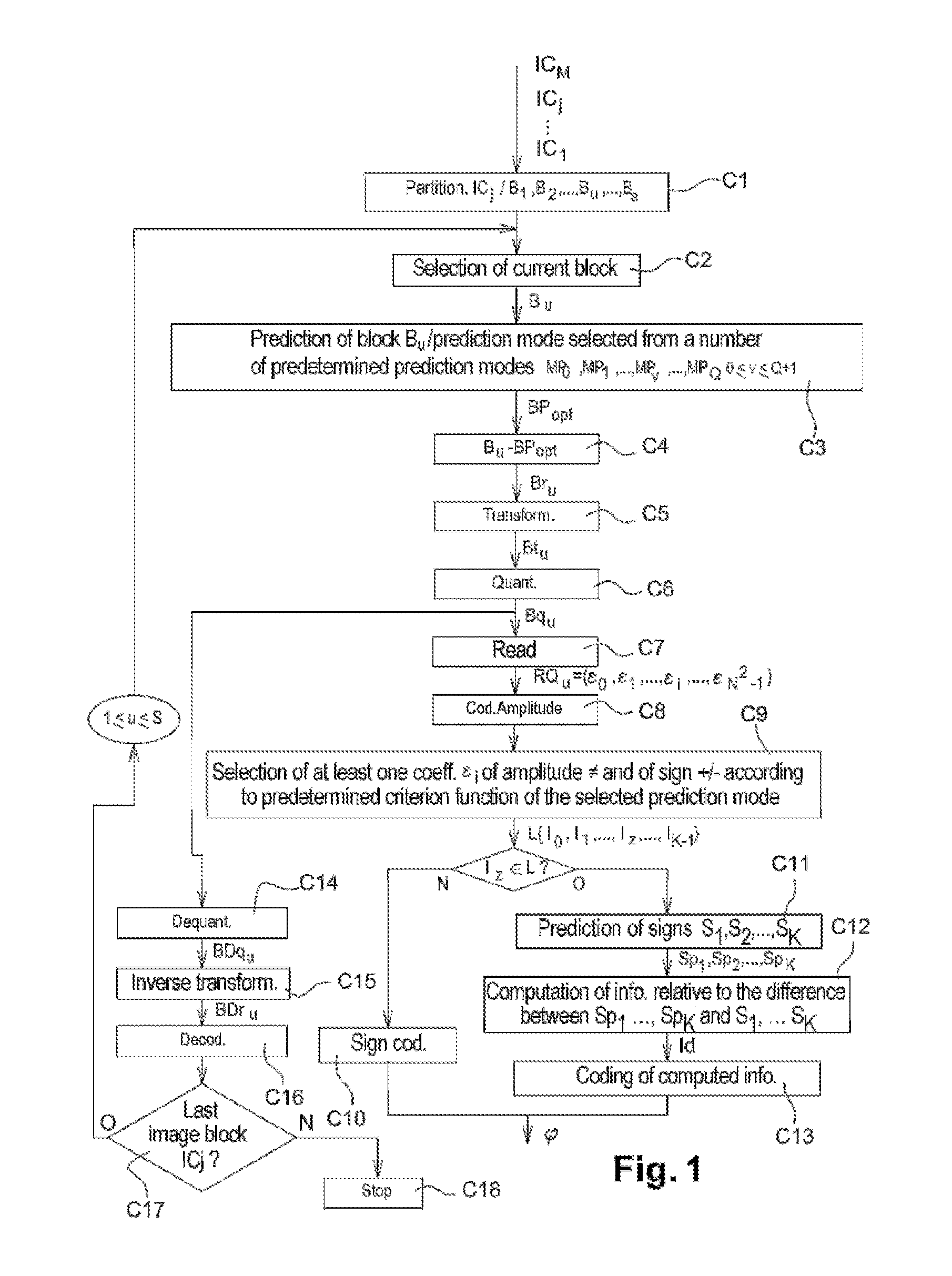 Method for encoding and decoding images, device for encoding and decoding images and corresponding computer programs