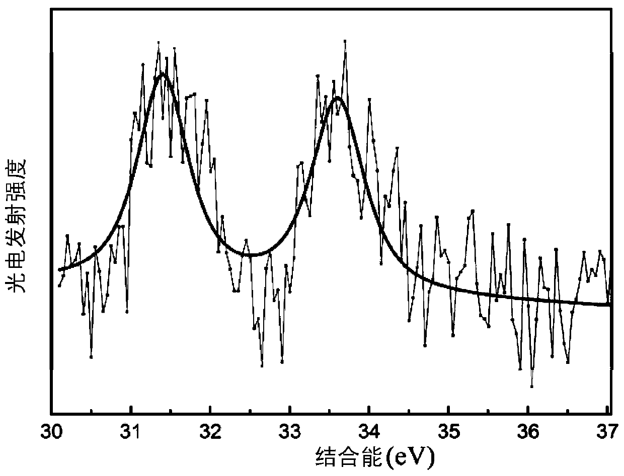 Silicon nitride sintered body and preparation method thereof