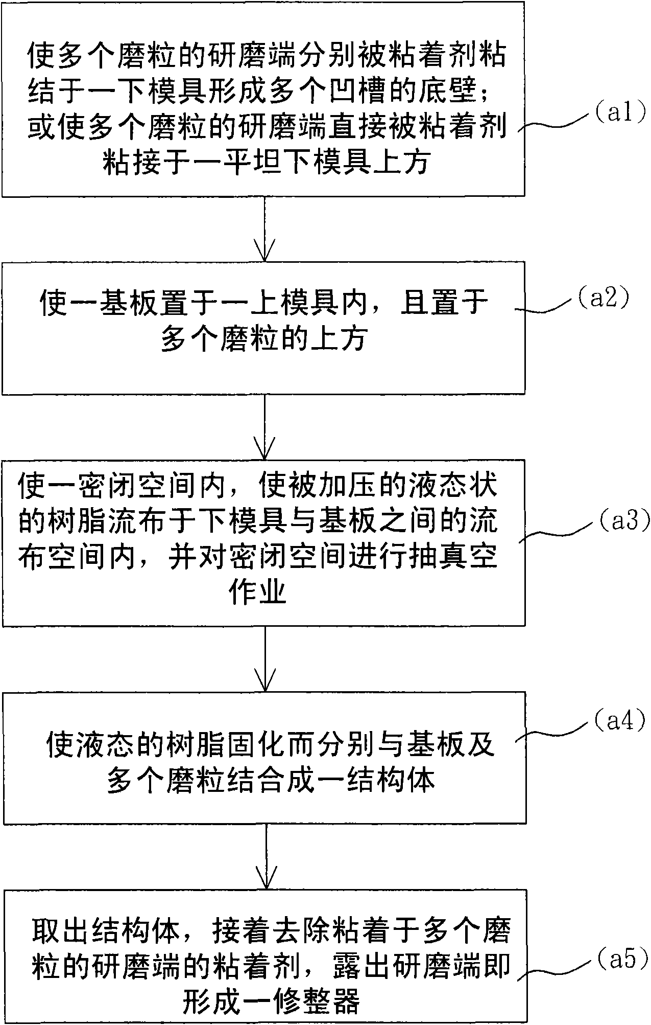 Method for preparing trimmer