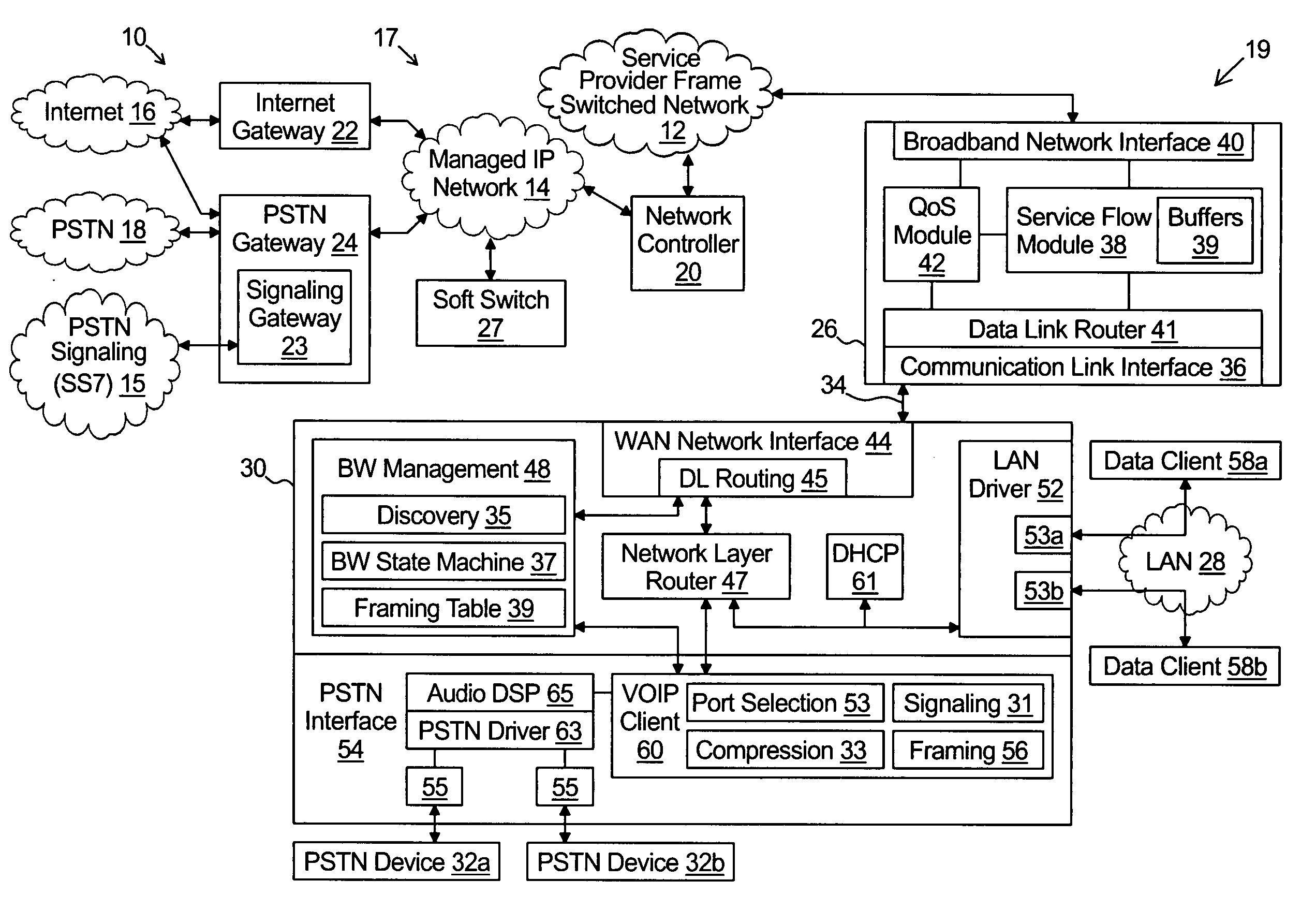 Stand alone multi-media terminal adapter with network address translation and port partitioning