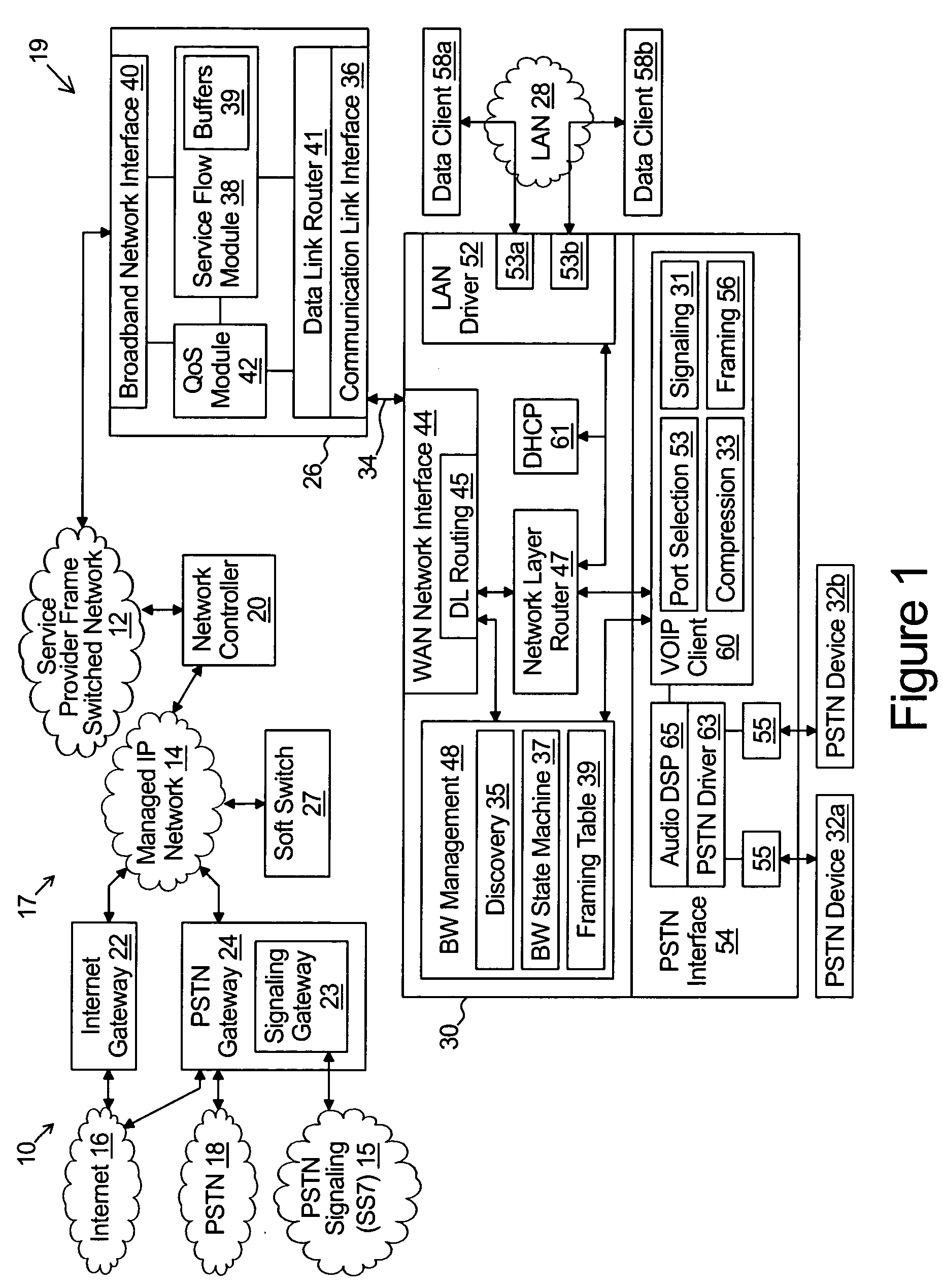 Stand alone multi-media terminal adapter with network address translation and port partitioning