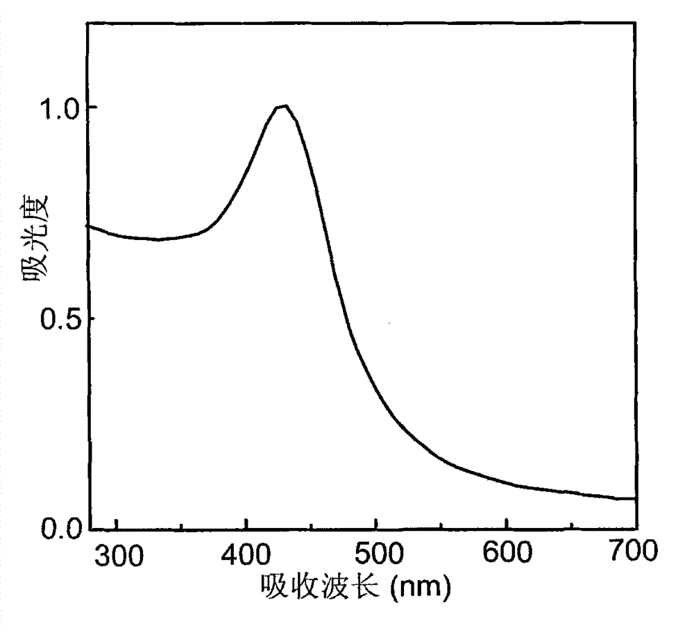 Method for detecting hexavalent chromium in water sample