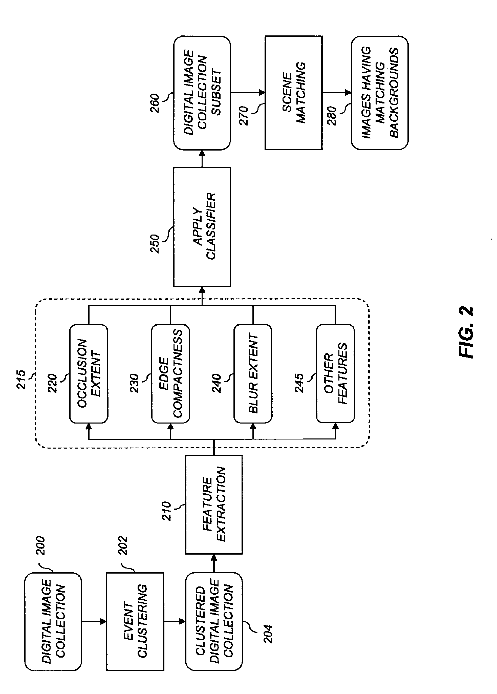 Method for fast scene matching